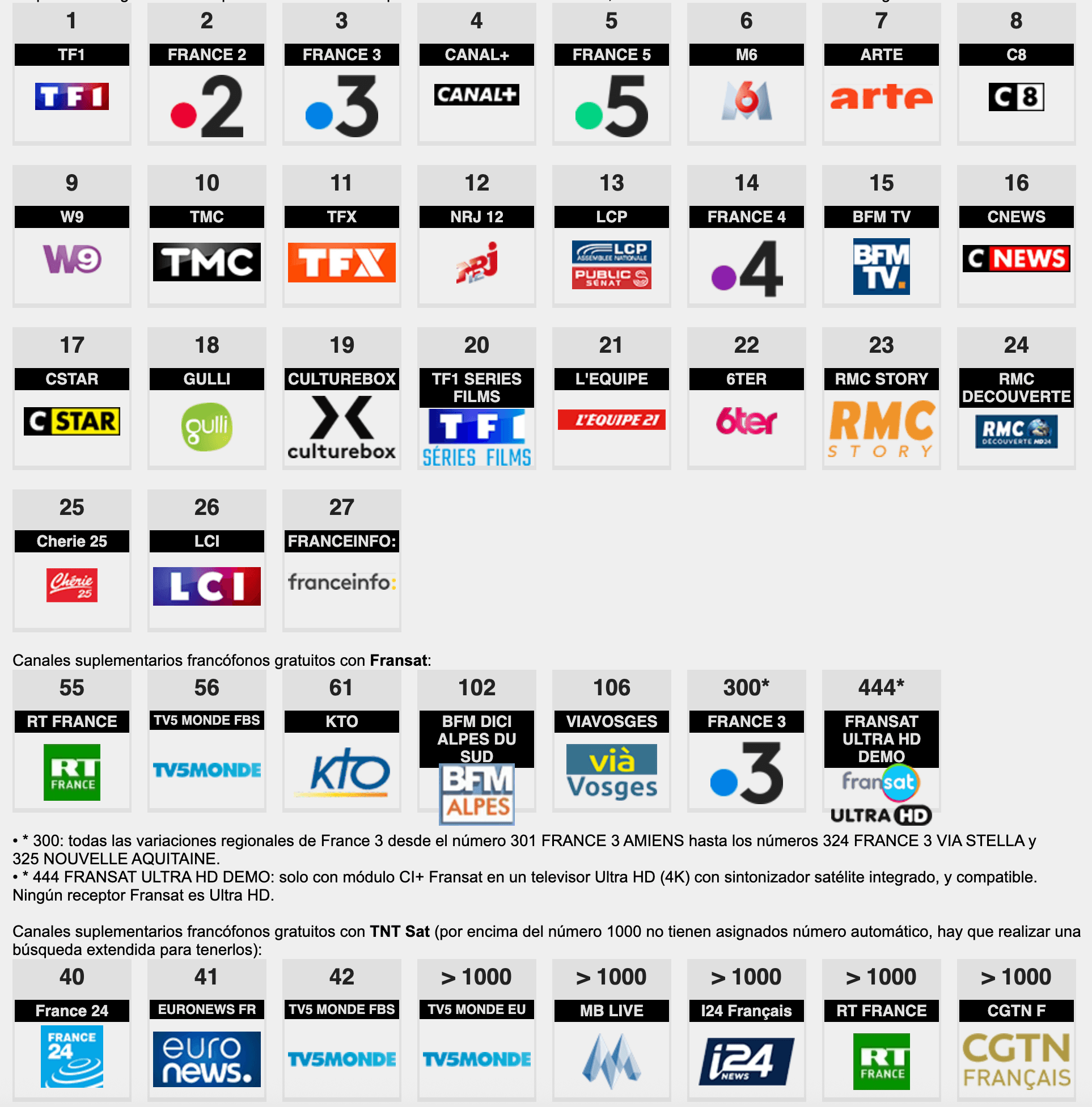 tv francesa con parabolica